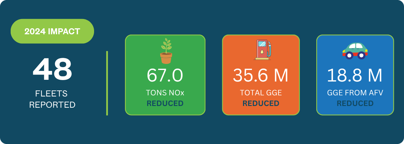 2024 Impact Fleets Reported Info